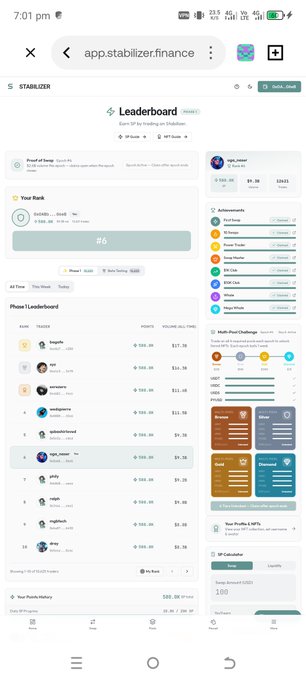 A mobile screenshot of the app.stabilizer.finance Leaderboard showing user ranks and points, with a current rank of #6, 9,640 points, and various achievements and challenges displayed.