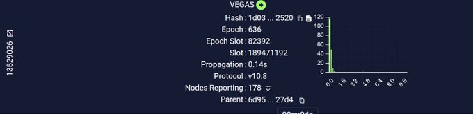 The image shows a screenshot of a computer screen displaying several pieces of information related to the game "Vegas". One noticeable feature is that there are two green bars positioned above the main text. The first bar indicates the status as "Profit" and provides details about its corresponding hash, such as the hash number itself, time it was recorded, and the user's node reporting status. 

The second bar contains information about the progress of a game in terms of "slots remaining", which is vital for understanding the gameplay experience. This data can be used to predict whether a hardfork or an upgrade might be needed soon as there are currently 11.0.1 and 10.7.1 available hashes, suggesting that the server needs to be upgraded to 11.0.2 in order for further progress to be made in the game.