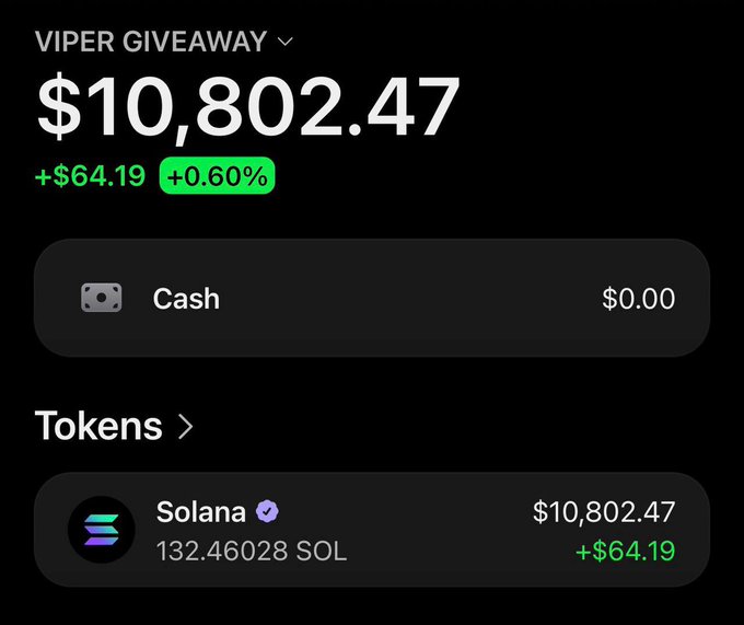 A cryptocurrency portfolio screenshot titled "VIPER GIVEAWAY" shows a total value of $10,802.47, up $64.19 (+0.60%), held entirely in 132.46028 Solana (SOL) tokens. The post caption "200 Addresses below fast" appears to suggest urgency, implying the holder is in the top performers and the giveaway opportunity is closing soon.
