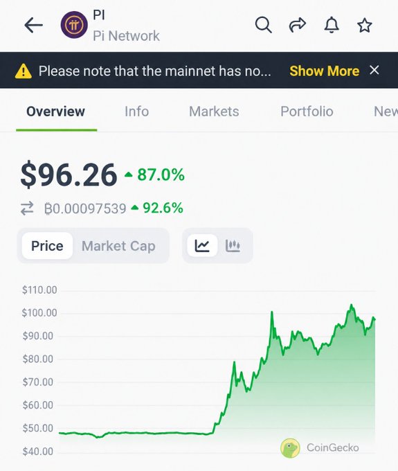 The image features an overview of a cryptocurrency trading app, showing its current market cap chart and price graph for a given coin. The chart displays a significant increase in market capitalization over time as more miners are actively participating and contributing to the ecosystem. This growth has generated more attention towards the coin, with its community closer to reaching a major milestone.