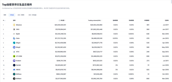 The image displays a spreadsheet that lists several cryptocurrency names with their respective values for the past week, including Bitcoin at $38,096 and Ripple at $1.79. It also provides an interesting historical comparison of different cryptocurrencies against one another. The main focus of this spread is to discuss various Crypto trends in detail, as well as highlighting a few popular ones like Bitcoin and Ripple.