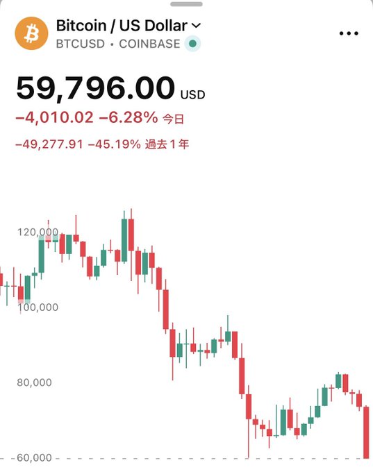 The image shows a computer screen displaying a graph that represents Bitcoin's current value, which has dropped significantly after being priced at $9,769.80. The downward trend of the graph indicates a decrease in Bitcoin's value since its peak price of US dollars was $1.Bitcoin/US Dollar or $USDC.