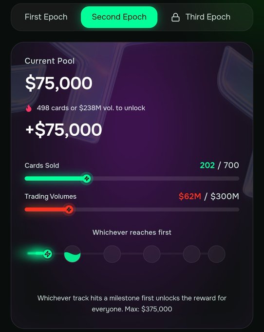 The image shows a screen showing the progress of an auction or trade event called @MindoAI's second Epoch campaign, which was launched in July 2015. The campaign has recently been extended until July 15th, with new completion conditions set for this period. It is focused on trading cards and trading volumes, where 700 cards get sold before the campaign closes, and $300m of trading volume reaches a milestone before the campaign ends.