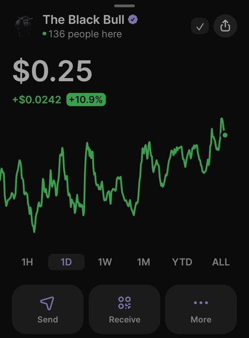 A mobile app screen displays the price of 'The Black Bull' token at $0.25, up 10.9%, with a green line chart showing a 1D view.