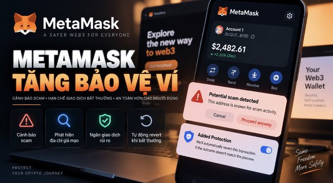 A MetaMask promotional graphic displaying enhanced wallet security features, including "METAMASK TĂNG BẢO VỆ VÍ" with icons for scam warnings, suspicious address detection, transaction blocking, and auto-revert protection, alongside a phone mockup showing an account balance of $2,482.61 (+3.33%) and warnings for "Potential scam detected" and "Added Protection."