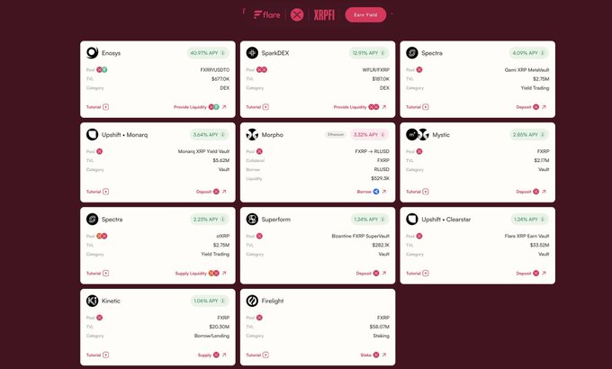 A Flare XRPFi dashboard showing various liquidity pools and vaults including Envoys, SparkDEX, Spectra, Upshift + Morarp, Morpho, Mystic, Superform, Upshift + Clearstar, Kinetic, and Finlight with various APYs.