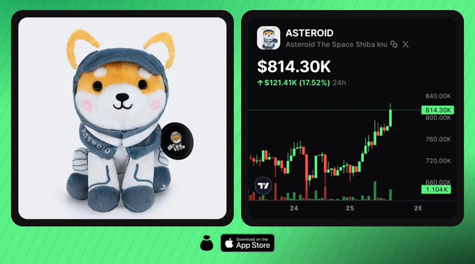 A promotional graphic for 'ASTEROID' (Asteroid The Space Shiba Inu) showing a plush toy mascot and trading data with a current price of '$814.30K', up '$121.41K (17.52%) 24h', with App Store download buttons.