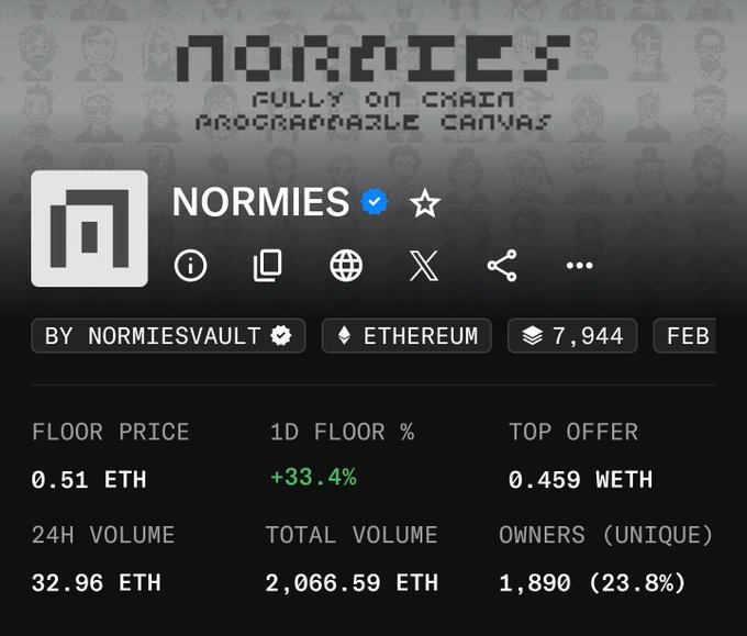 The image features a screenshot of a webpage called "Normies full on chain programming canvas" by NormiesVault, which is located at the top right corner of the screen. The content also includes a list of cryptocurrency prices with a price tag of 1.59 Ether (ETH) for 0.5eth (ether). This indicates that the cryptocurrency market's value has been updated to reflect these new prices in the image.