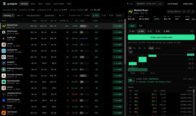 A screenshot of a cryptocurrency platform called "gradgate," showing various tokens like W (Market Rush), elandog, and trying.fun with a trading panel for "W" on the right.