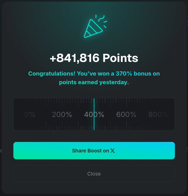 A celebratory notification showing "+841,816 Points" with a 370% bonus earned on XStocks points, featuring a meter indicating over 400% on the multiplier scale. The image reflects the post's excitement about the user's luck with the XStocks points multiplier, which they credit for accelerating payoff of their YouTube investment, in contrast to their Solana wallet's streak of 0% spins.