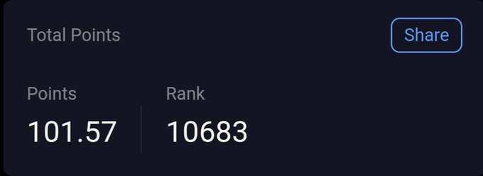 A dark-themed points dashboard displaying Total Points of 101.57 and a Rank of 10683, with a 'Share' button in the upper right corner.