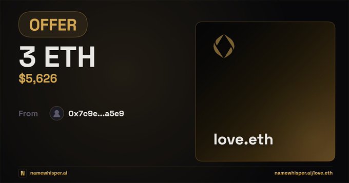 A dark interface displays an 'OFFER' of '3 ETH' valued at '$5,626' from the address '0x7c9e...a5e9' for the ENS domain 'love.eth', with 'namewhisper.ai' branding visible at the bottom.