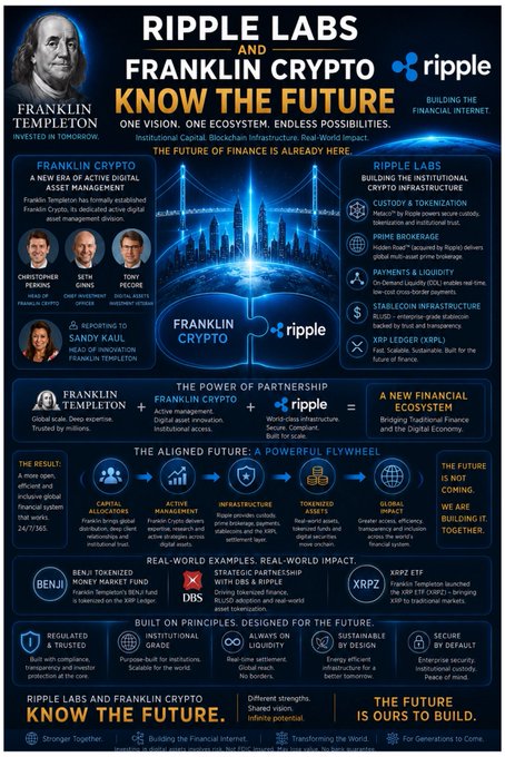 The image features a poster with a blue background and white text. The poster includes a list of names such as "Ripple", "Franklin Templeton", and "Coinbase" along with various descriptions related to cryptocurrency, finance, and technology. The poster also contains a diagram that illustrates the future of Ripple and Franklin Templeton converging around regulated assets, tokenized yield, institutional custody, stablecoin settlement, active crypto management, and always-on global liquidity.