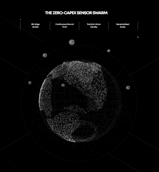 A dark futuristic digital graphic titled 'THE ZERO-CAPEX SENSOR SWARM' showing a particle-covered sphere with labels including '3th-Edge Nodes', 'Continous Ground Truth', 'Tactical Lihon Donsity', and 'Decantralised Scale'.