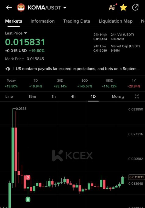 The image shows a KCEX trading chart for KOMA/USDT with the token priced at $0.015831 (up 19.80% today), displaying a daily candlestick chart and various timeframes, aligning with the post's bullish sentiment about $KOMA being poised for a significant breakout similar to $BULLA and $4.