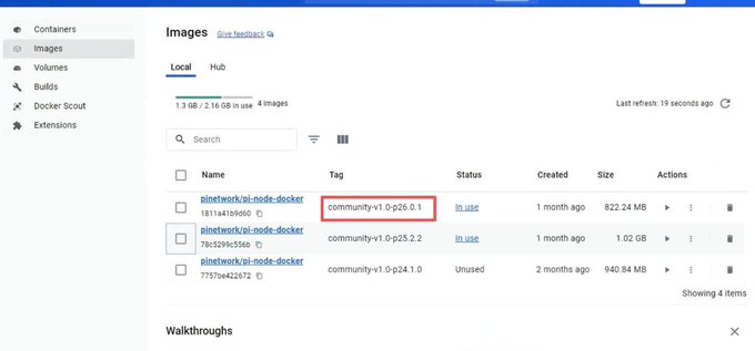 The image shows the Docker Images interface displaying four pi-network/pi-node-docker images, with the "community-v1.0-p26.0.1" tag highlighted in a red box to indicate it is the newly released version currently in use, directly visualizing the latest Pi Network node update mentioned in the post.