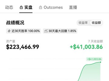 The image shows a trading dashboard in Chinese with a 7-day profit of +¥41,003.86 and total assets of ¥223,466.99, featuring a green upward trend curve and a 100% win rate over the past 30 days. It relates to the post as a "live" trading record the user opened to demonstrate systematic trading success to someone interested in learning, countering the emotional "bull or bear" mindset with concrete profitability metrics.