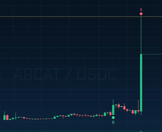 A financial candlestick chart for the 'ARCOAT / USDC' trading pair on a dark background, showing a dramatic green vertical spike marking a 'Sell' point ('S') at the top and a 'Buy' point ('B') at the bottom.