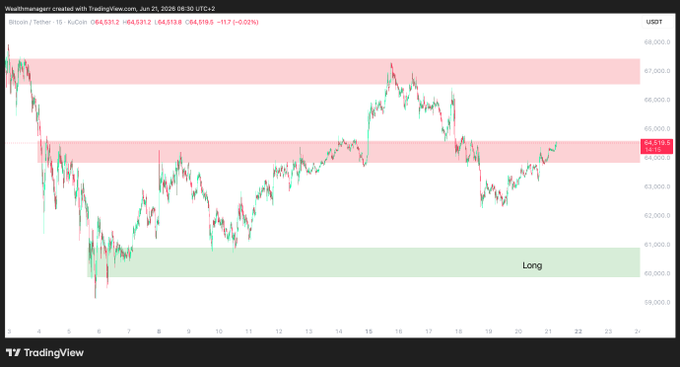 In the image, there are two vertical lines representing the price movements of Bitcoin (BTC) over time - one line for the days when the cryptocurrency reached a higher price and another for days where the price fell or was lower than expected. The horizontal line shows the progression from left to right across these days. On this day, we can see that on some days, BTC has managed to push higher while at other times, it has been sitting below its previous resistance levels during weekend moves. This is interesting because weekends are typically associated with relaxation and less trading activity.