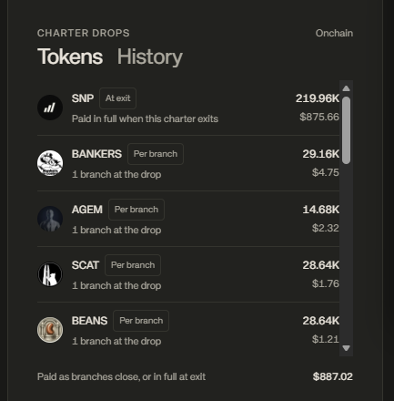 A 'Charter Drops' tokens history screen listing tokens including SNP (219.96K, $875.66), BANKERS, AGEM, SCAT, and BEANS with their respective values, totaling $887.02.