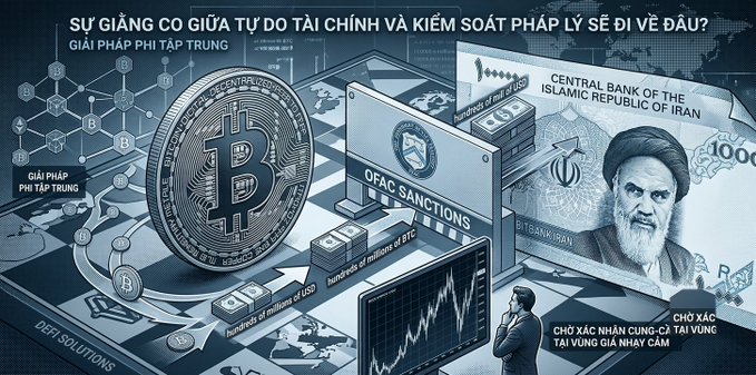 An infographic in Vietnamese discussing the conflict between financial freedom and legal control, depicting a Bitcoin, OFAC sanctions, and the Central Bank of the Islamic Republic of Iran with Ayatollah Khamenei.