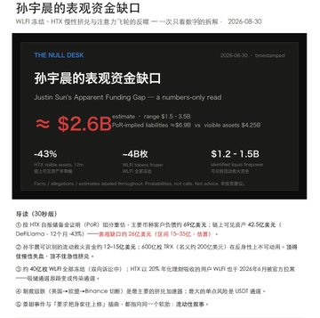 The image displays a Chinese-language article titled "孙宇晨的表现资金缺口" (Justin Sun's Apparent Funding Gap) from "The Null Desk," claiming Justin Sun owes creditors approximately $2.6 billion with only $1.5 billion in liquid assets—a roughly $1-1.5 billion funding gap, plus $80.9 billion in unpaid liabilities. The accompanying post critiques the viral circulation of this PDF analysis, suggesting it may be unnecessary persuasion since those distrustful of Sun will find it compelling regardless of analytical rigor.