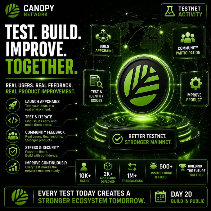 A promotional graphic for 'CANOPY NETWORK' testnet activity with the headline 'TEST. BUILD. IMPROVE. TOGETHER.', listing features like launch appchains, test & identify issues, community participation, and improve product, with stats including 10K+ users, 2K+ appchains deployed, 1M+ transactions, and 500+ issues found & fixed on Day 20.