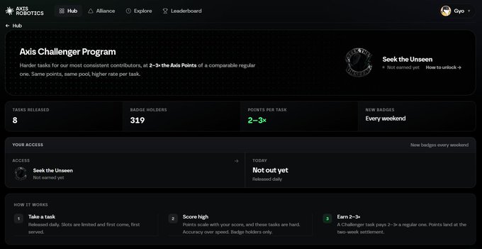 Dashboard for 'Axis Robotics' Challenger Program Hub showing 'Seek the Unseen' badge, 8 tasks released, 319 badge holders, 2-3× points per task.