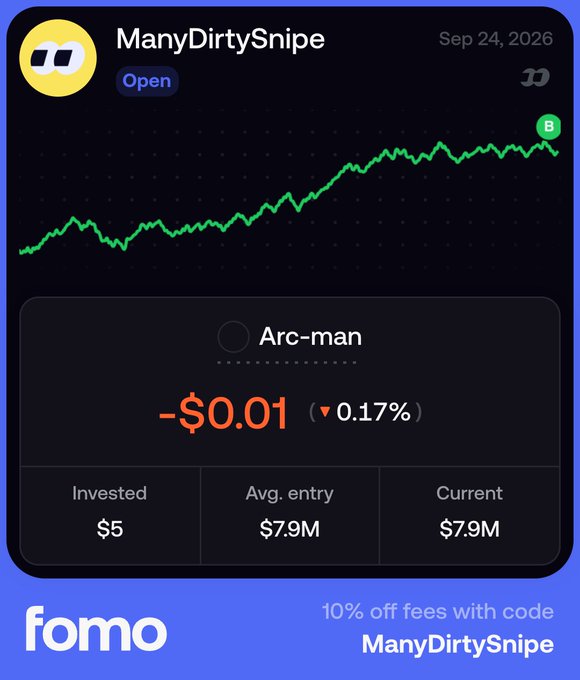 A promotional screenshot for Fomo displaying a $5 invested speculative position in Arc-man (@arcman1000x) showing a minor -$0.01 (-0.17%) loss, paired with an upward trending green chart, aligning with the user's post about making a small "financially irresponsible decision" on a tiny ARC ecosystem bet. The card also includes a "10% off fees with code ManyDirtySnipe" referral offer.