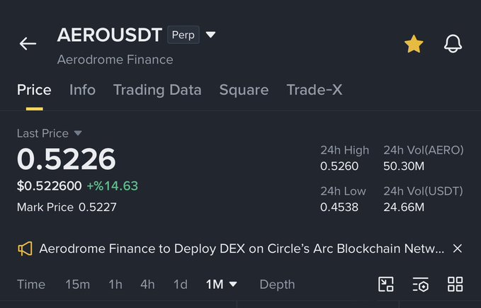 The image shows a close-up of a message on a computer screen with black text displayed, which reads "AEROOUSDT" and "Price". There are also several details provided about an aircraft finance deal for buying Bitcoin. The post suggests that someone has bought Bitcoins at a price of $5,000 and wants to invest in the crypto market as well, although not sure if they have enough money yet or just want to learn more before making any purchases.