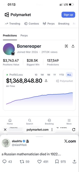 A Polymarket profile for trader "Bonereaper" shows an all-time profit of $1,368,848.80 across 137,549 predictions, with a chart depicting steady gains—illustrating the post's claim that a Russian mathematician's foundational work (Markov chains) underlies a wildly successful prediction market bot.
