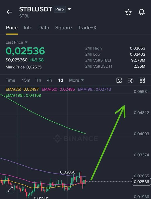 A Binance mobile interface displays the STBL/USDT perpetual pair price at 0.02536 (+5.58%), with a bright green arrow pointing optimistically toward higher price levels.