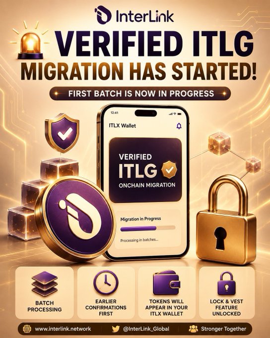 The image is a promotional graphic from InterLink announcing that the "VERIFIED ITLG MIGRATION HAS STARTED!" with the first batch now in progress. It features a smartphone displaying the ITLX Wallet app showing a "VERIFIED ITLG ONCHAIN MIGRATION" screen with a progress bar indicating "Processing in batches," alongside decorative elements like a purple InterLink coin, a shield with a checkmark, a padlock, and translucent cubes. The graphic highlights key benefits at the bottom—Batch Processing, Earlier Confirmations First, Tokens Appearing in ITLX Wallet, and the Lock & Vest Feature being unlocked—reinforcing the post's excitement about this ecosystem milestone and encouraging verified users to monitor their wallets for incoming migrations.