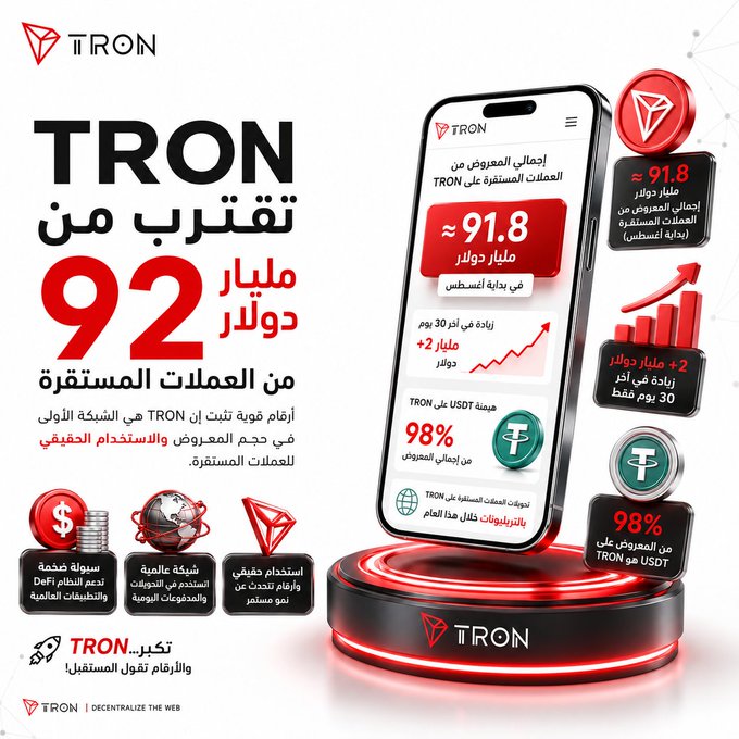 The image is a promotional graphic for TRON (TTRON) highlighting that its stablecoin operations are approaching $92 billion, specifically showing a total supply of approximately $91.8 billion at the start of August, with TRON/USDT comprising 98% of these stablecoins. It emphasizes TRON's efficient network for stablecoin usage and decentralized finance (DeFi) while showcasing 30-day growth of over $2 billion.
