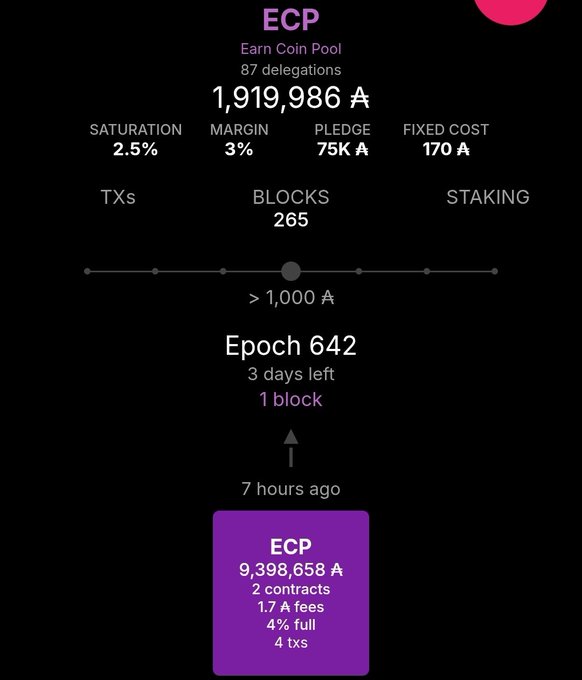 A cryptocurrency pool dashboard for ECP (Earn Coin Pool) showing 1,919,986 A, 87 delegations, saturation 2.5%, margin 3%, pledge 75K A, with current Epoch 642 having 3 days left.