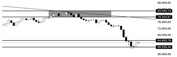 The image shows a black and white line graph with various lines representing different stock prices or cryptocurrency values over time. The graph displays a downward trend for Bitcoin, which has been consistently losing value against other cryptocurrencies like Ethereum. The graph also indicates that there is a significant drop in Bitcoin's price compared to the previous day. This information aligns with the post's statement about Bitcoin and its expectations remaining unchanged despite the current market conditions.