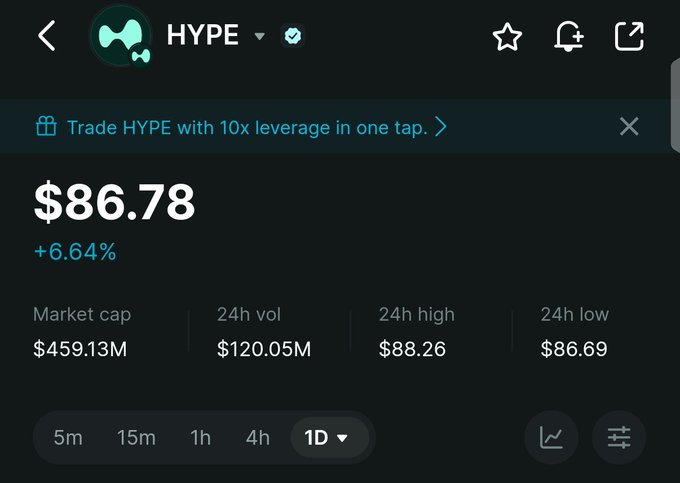 A cryptocurrency tracking app showing the HYPE token price at $86.78, up 6.64%, with a market cap of $459.13M and $120.05M 24h volume.