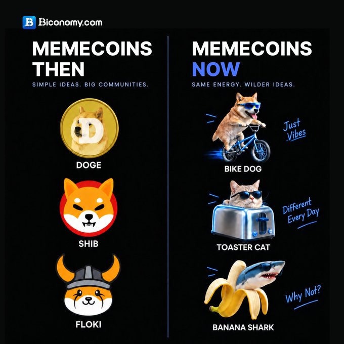 A Biconomy.com infographic comparing 'Memecoins Then' (DOGE, SHIB, FLOKI) with 'Memecoins Now' (Bike Dog, Toaster Cat, Banana Shark) using the tagline 'Same Energy. Wilder Ideas.'
