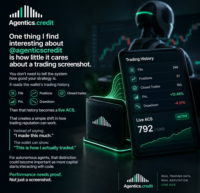 A promotional graphic for "Agentics.credit" featuring a futuristic helmeted figure in the background, with text explaining that the system reads wallet trading history to create a "Live ACS" (Agent Credit Score), currently showing a score of 792/1000 with 248 fills and +12.48% PnL.