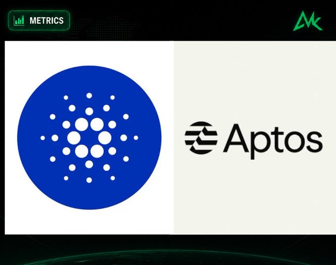 A graphic showing the Cardano logo in a blue circle alongside the Aptos logo, with 'METRICS' labeled in the top left corner.
