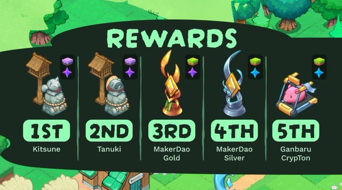 The image displays a "REWARDS" banner for the Terrariums Plot Design Contest, listing prizes for the top 5 placements: 1st place Kitsune, 2nd place Tanuki, 3rd place MakerDao Gold, 4th place MakerDao Silver, and 5th place Ganbaru Crypton. It promotes the contest's final day, enticing potential entrants with these prizes for their plot designs.