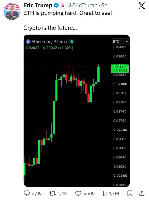 A tweet by @EricTrump states 'ETH is pumping hard! Great to see! Crypto is the future...' and shows a candlestick chart of the Ethereum/Bitcoin pair with a 1.32% increase.