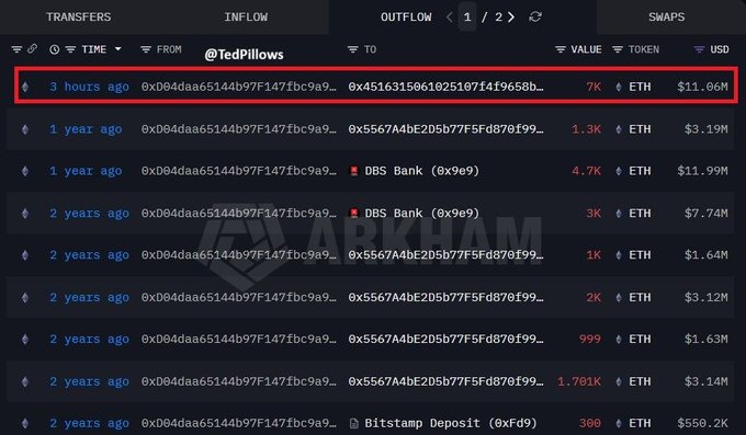 A blockchain transaction tracker shows a 3-hour-old transfer of 7K ETH (valued at $11.06M) from the address 0xD8dAaa5144b97F147fbc9a... to the address 0x4516315061025187f419658b..., supporting the post's claim of a recent $11.06M ETH transfer to a newly created wallet.