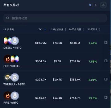 A cryptocurrency trading interface in Chinese showing liquidity pool pairs including DIESEL/frBTC, FIRE/DIESEL, TORTILLA/frBTC, and FIRE/frBTC with their respective TVL, 24-hour volume, and 30-day change statistics.
