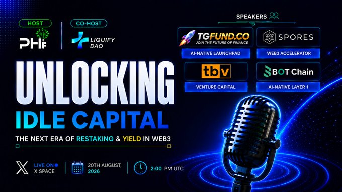 A promotional graphic for a Twitter/X Space AMA titled "Unlocking Idle Capital: The Next Era of Restaking & Yield in Web3," hosted by PHIF with co-host Liquify DAO, featuring speakers Tgfund.co, Spores, TBV, and BotChain. The event is scheduled for August 20, 2026, at 2:00 PM UTC, aligning with the post's countdown announcement highlighting a $100 reward giveaway for 5 winners.
