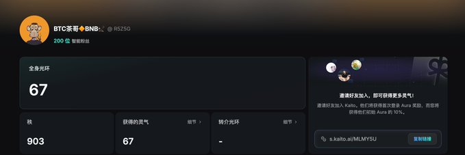 A dashboard screenshot for BTC茶舍+BNB+ showing a 全金光环 (Golden Halo) score of 67, with an iron score of 903 and a link to g.kaito.ai/MLMYSU.