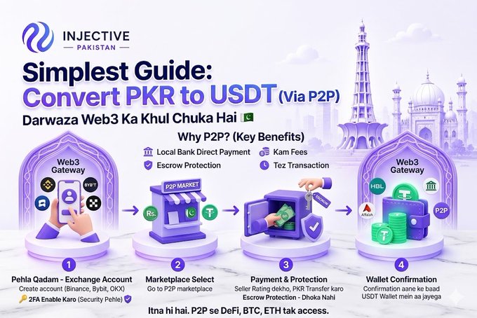 The image features a poster with an illustration of a city skyline behind a building, which serves as the background for the text that reads "Good morning mere Pakistan bhaiyo Pakistan mein bahut log crypto mein aana chahte hain paisa". The poster also includes instructions on how to convert PKR to USDT and links to various payment methods.