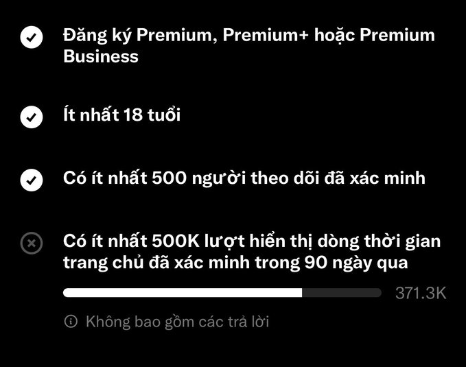 A Vietnamese-language checklist of Premium subscription requirements, with checkmarks for registering for Premium and being at least 18 years old, and an unchecked requirement of 500K verified page views in the past 90 days (currently at 371.3K).