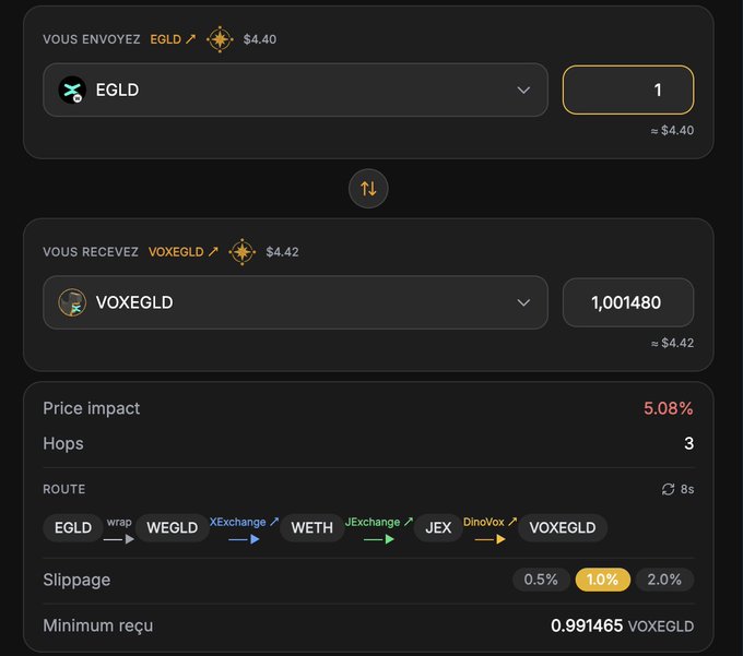 A cryptocurrency swap interface shows exchanging 1 EGLD ($4.40) for approximately 1.001480 VOXEGLD via a route through WEGLD, WETH, and JEX.