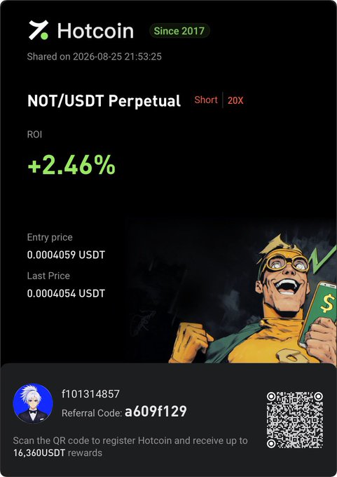 A Hotcoin trading position screenshot showing a NOT/USDT Perpetual Short position at 20X leverage with a +2.46% ROI, entry price of 0.0004059 USDT, and last price of 0.0004054 USDT, shared on 2026-08-25 with a referral code a609f129 and a promotion for 16,360 USDT rewards.
